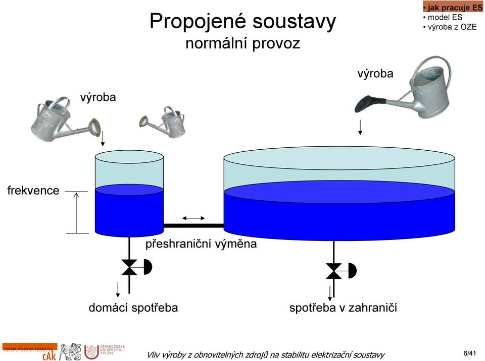 frekvence přeshraniční výměna