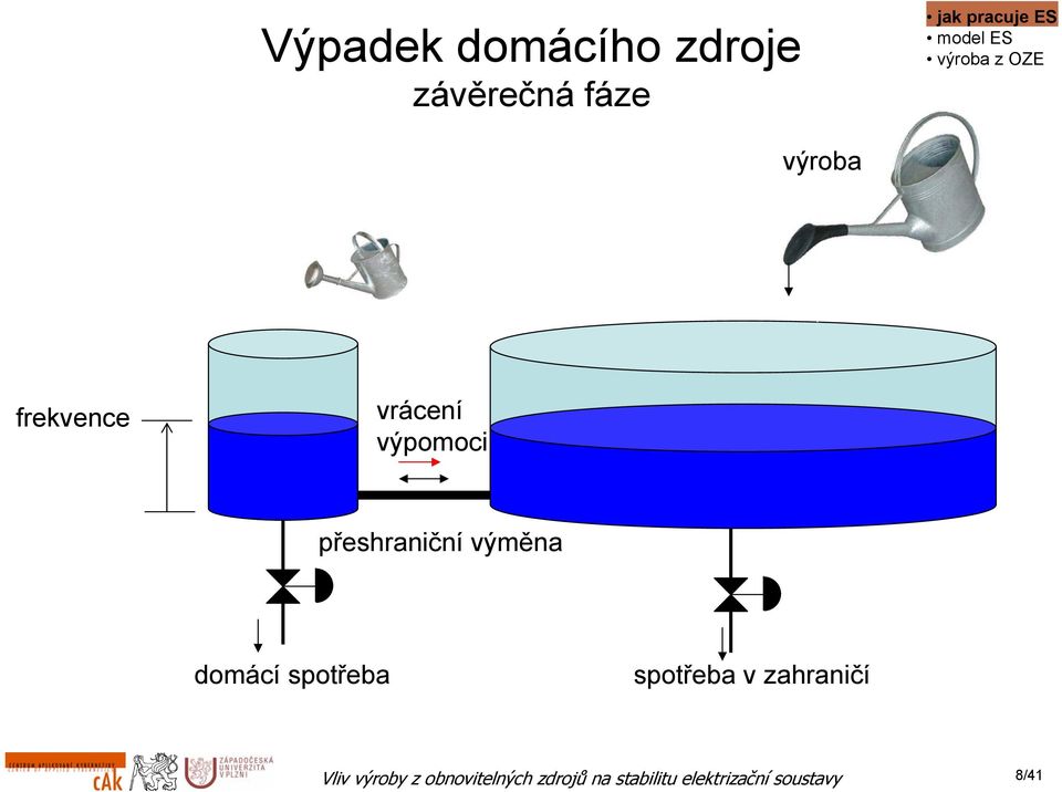 výpomoci přeshraniční výměna