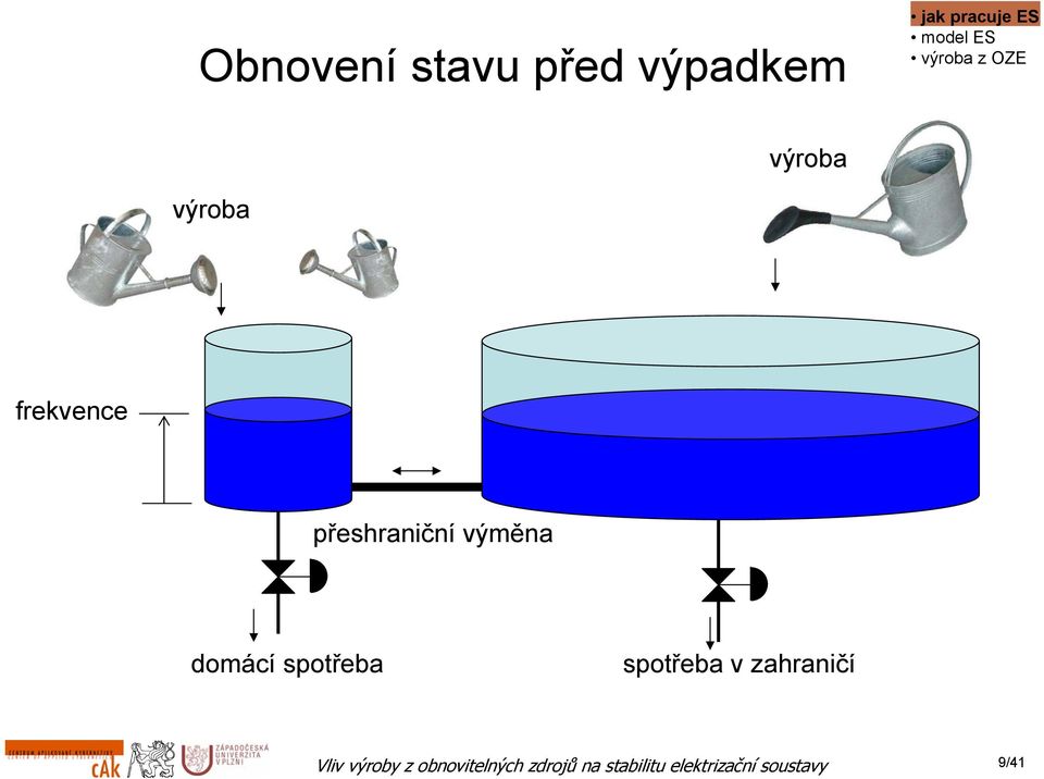 přeshraniční výměna domácí