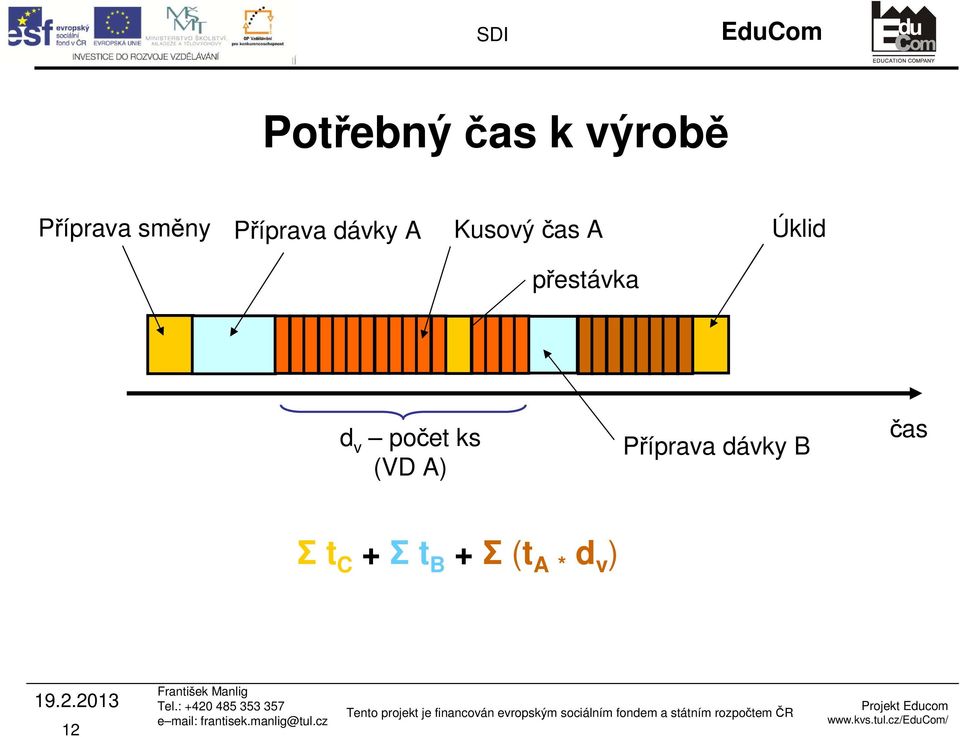 Úklid d v počet ks (VD A) Příprava