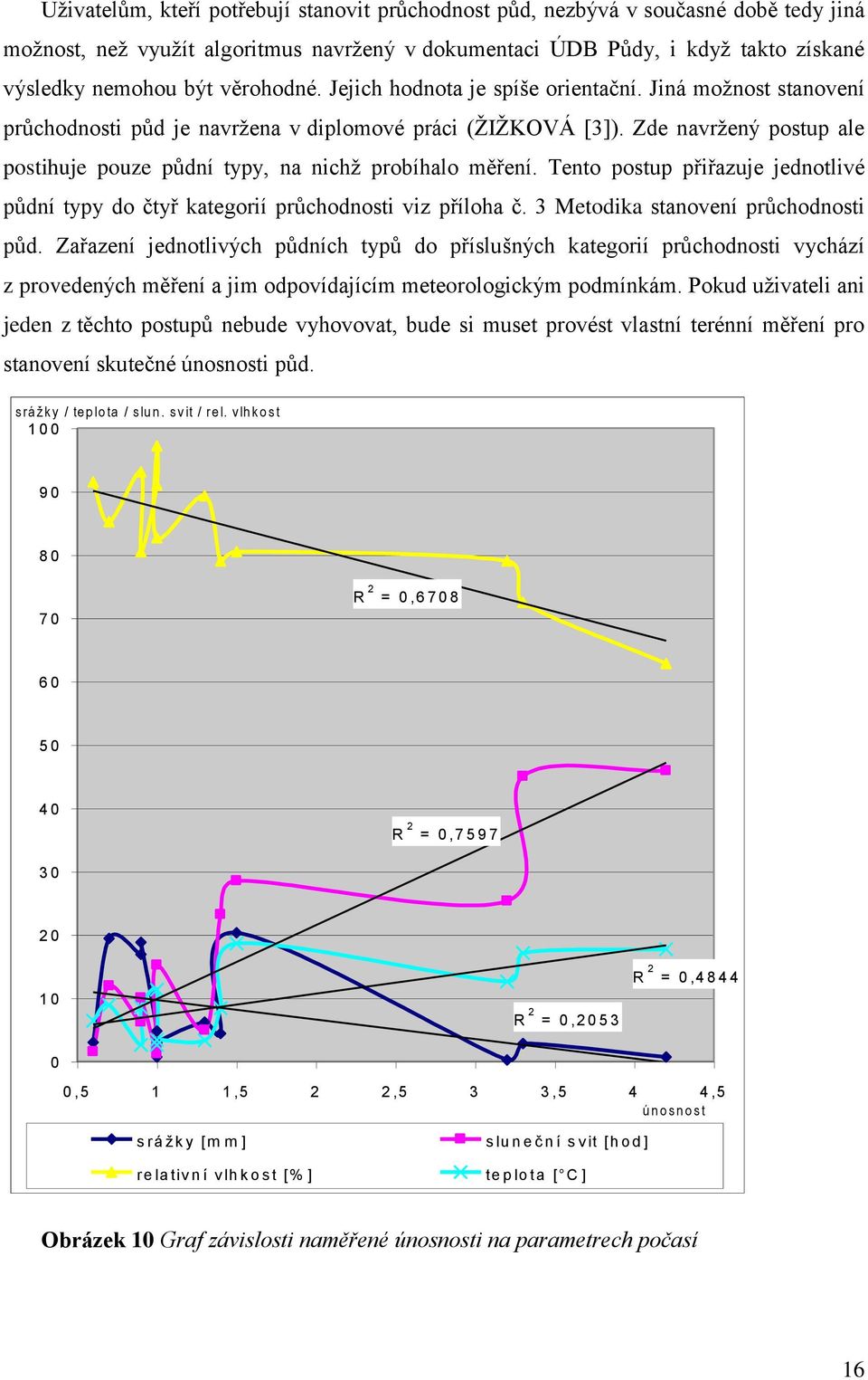 Zde navrţený postup ale postihuje pouze půdní typy, na nichţ probíhalo měření. Tento postup přiřazuje jednotlivé půdní typy do čtyř kategorií průchodnosti viz příloha č.