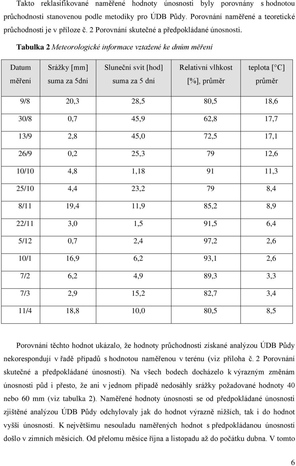 Tabulka 2 Meteorologické informace vztažené ke dnům měření Datum Sráţky [mm] Sluneční svit [hod] Relativní vlhkost teplota [ C] měření suma za 5dní suma za 5 dní [%], průměr průměr 9/8 20,3 28,5 80,5