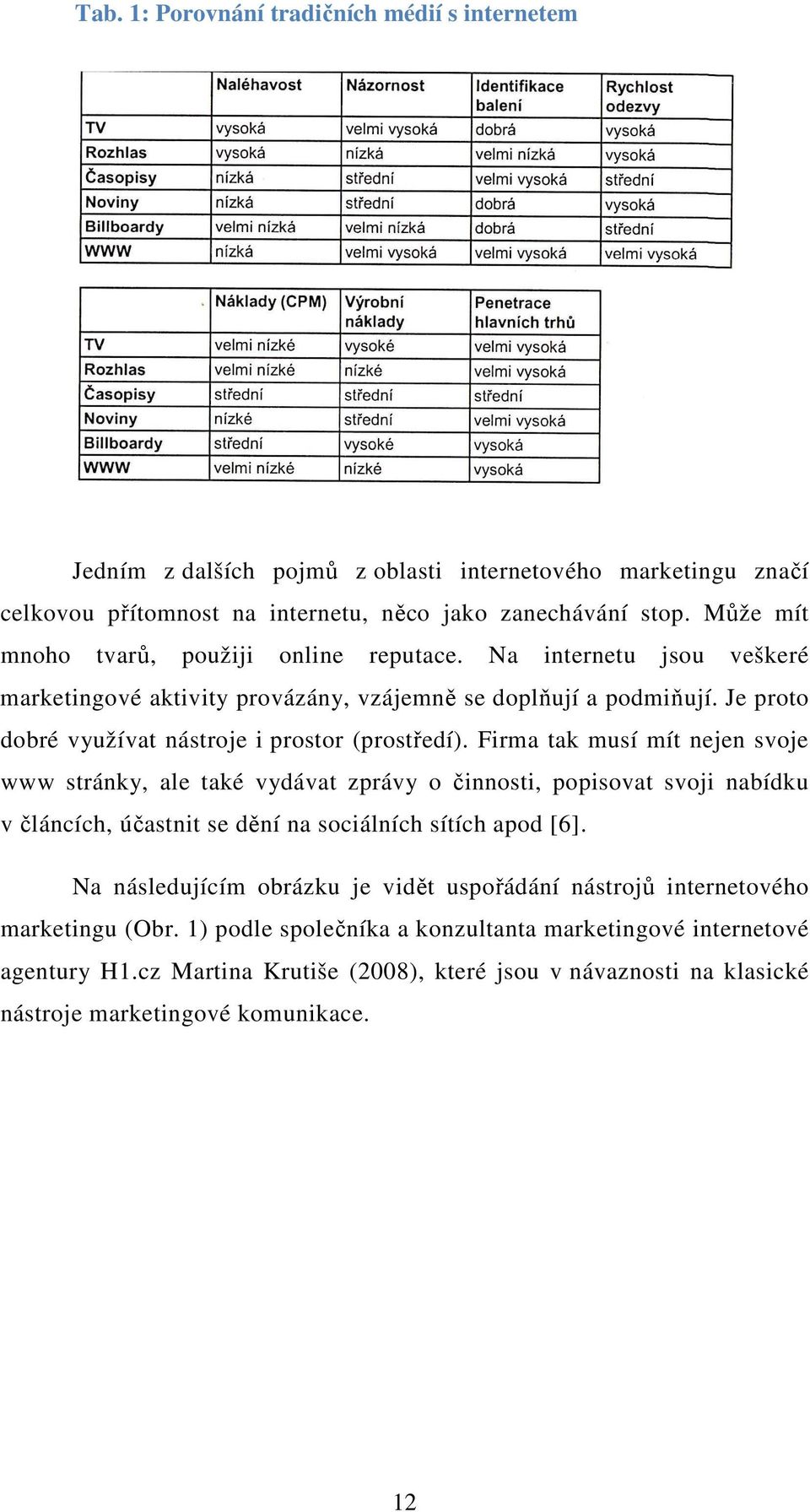 Firma tak musí mít nejen svoje www stránky, ale také vydávat zprávy o činnosti, popisovat svoji nabídku v článcích, účastnit se dění na sociálních sítích apod [6].