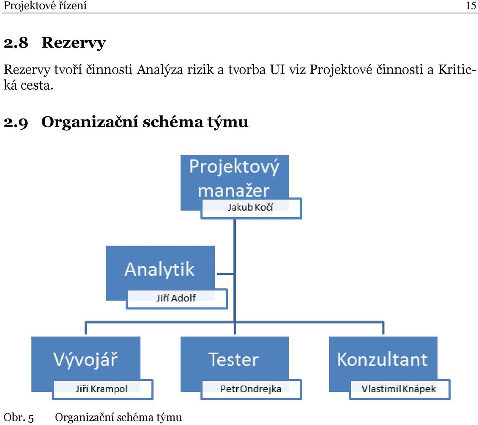 rizik a tvorba UI viz Projektové činnosti a