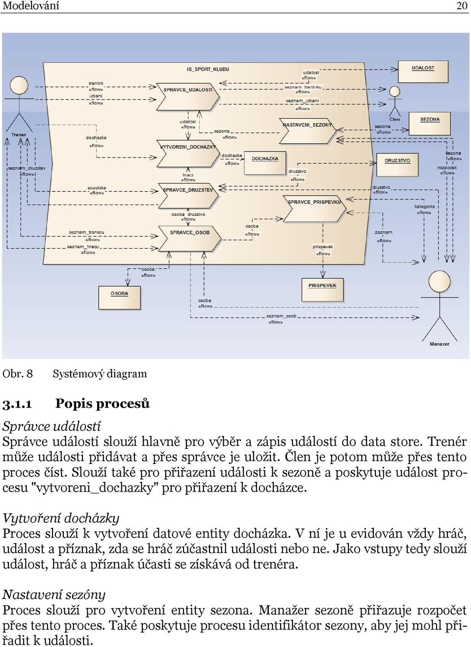 Slouží také pro přiřazení události k sezoně a poskytuje událost procesu "vytvoreni_dochazky" pro přiřazení k docházce. Vytvoření docházky Proces slouží k vytvoření datové entity docházka.