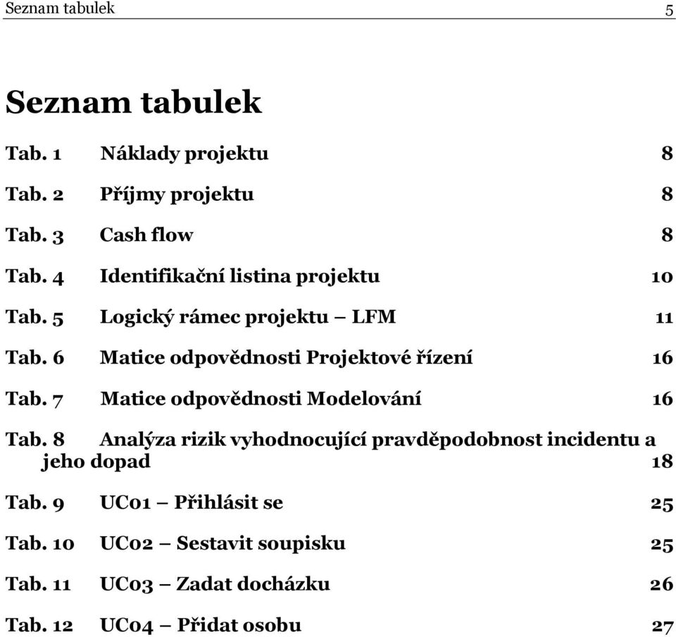 6 Matice odpovědnosti Projektové řízení 16 Tab. 7 Matice odpovědnosti Modelování 16 Tab.