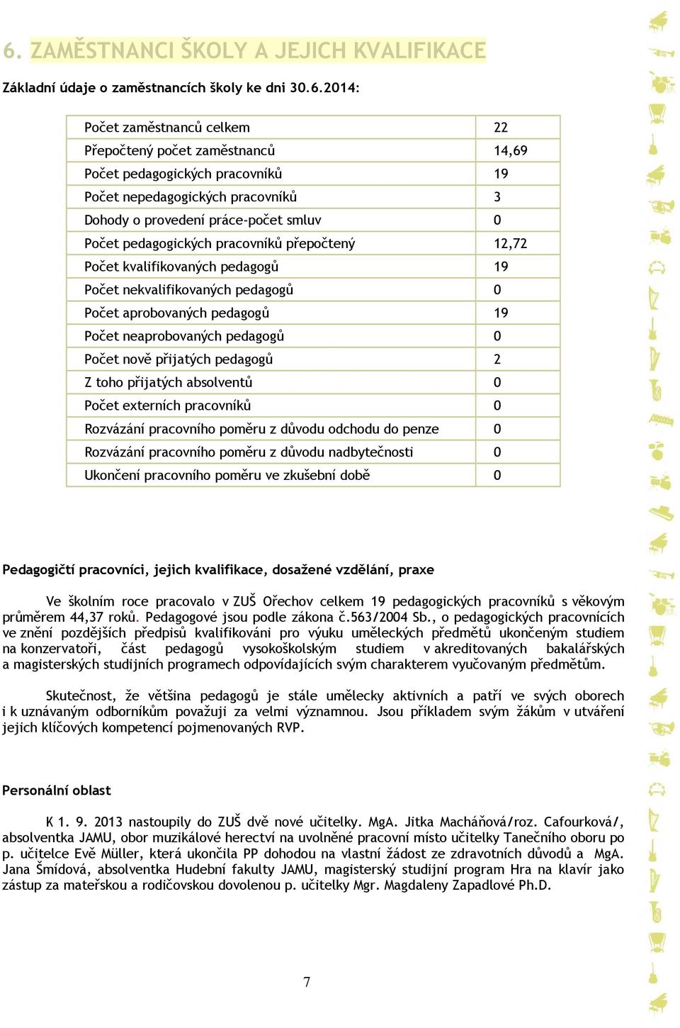 aprobovaných pedagogů 19 Počet neaprobovaných pedagogů 0 Počet nově přijatých pedagogů 2 Z toho přijatých absolventů 0 Počet externích pracovníků 0 Rozvázání pracovního poměru z důvodu odchodu do