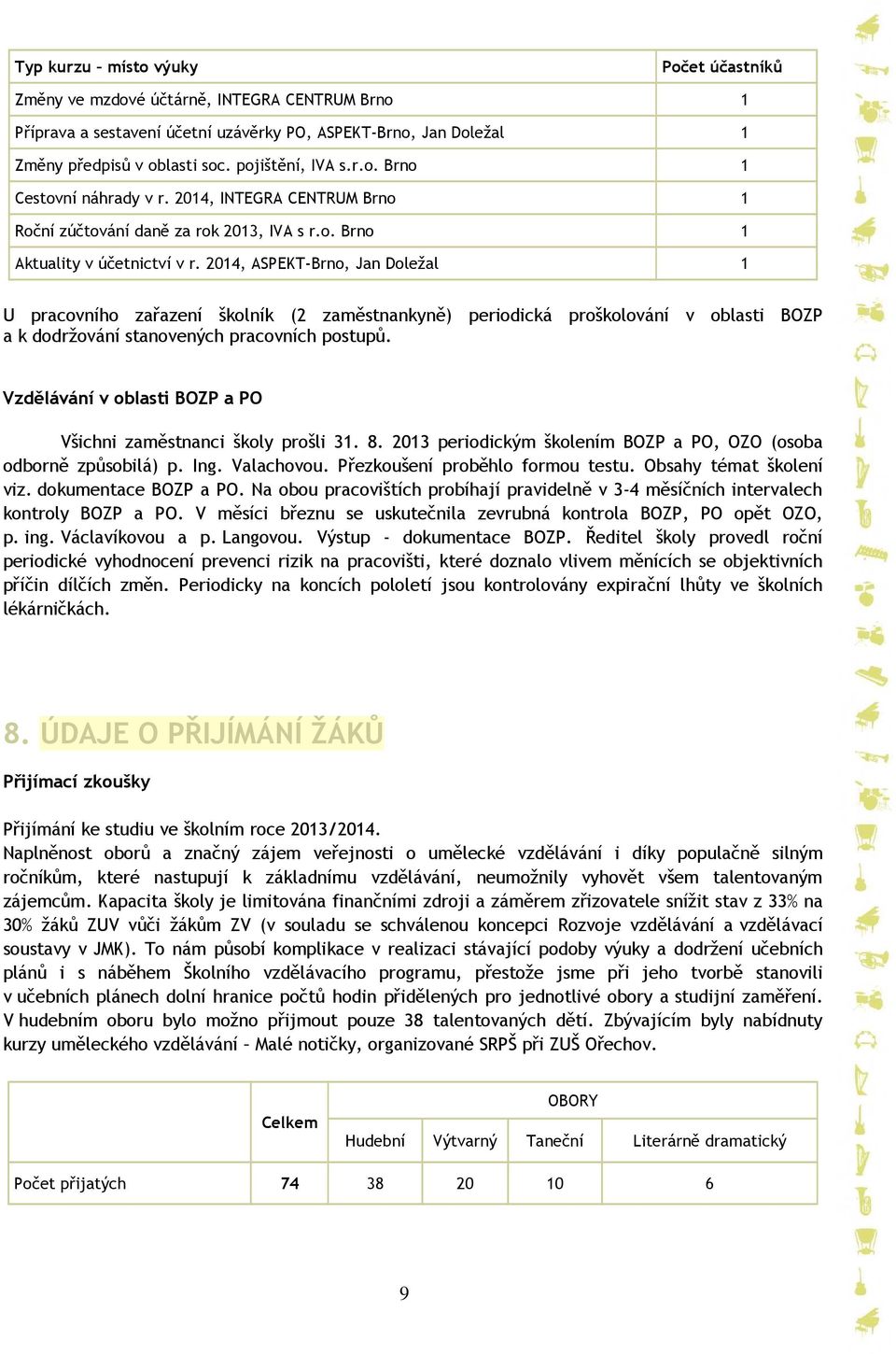 2014, ASPEKT-Brno, Jan Doležal 1 U pracovního zařazení školník (2 zaměstnankyně) periodická proškolování v oblasti BOZP a k dodržování stanovených pracovních postupů.