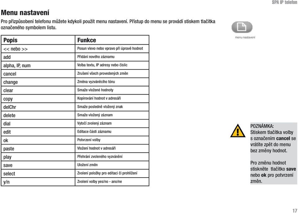 IP adresy nebo číslic Zrušení všech provedených změn Změna vyzváněcího tónu Smaže vložené hodnoty Kopírování hodnot v adresáři Smaže posledně vložený znak Smaže vložený záznam Vytočí zvolený záznam