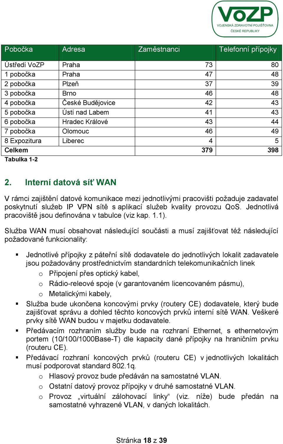 Interní datová síť WAN V rámci zajištění datové komunikace mezi jednotlivými pracovišti poţaduje zadavatel poskytnutí sluţeb IP VPN sítě s aplikací sluţeb kvality provozu QoS.
