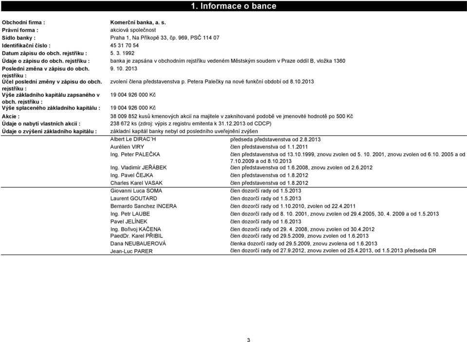 2013 rejstříku : Účel poslední změny v zápisu do obch. zvolení člena představenstva p. Petera Palečky na nové funkční období od 8.10.