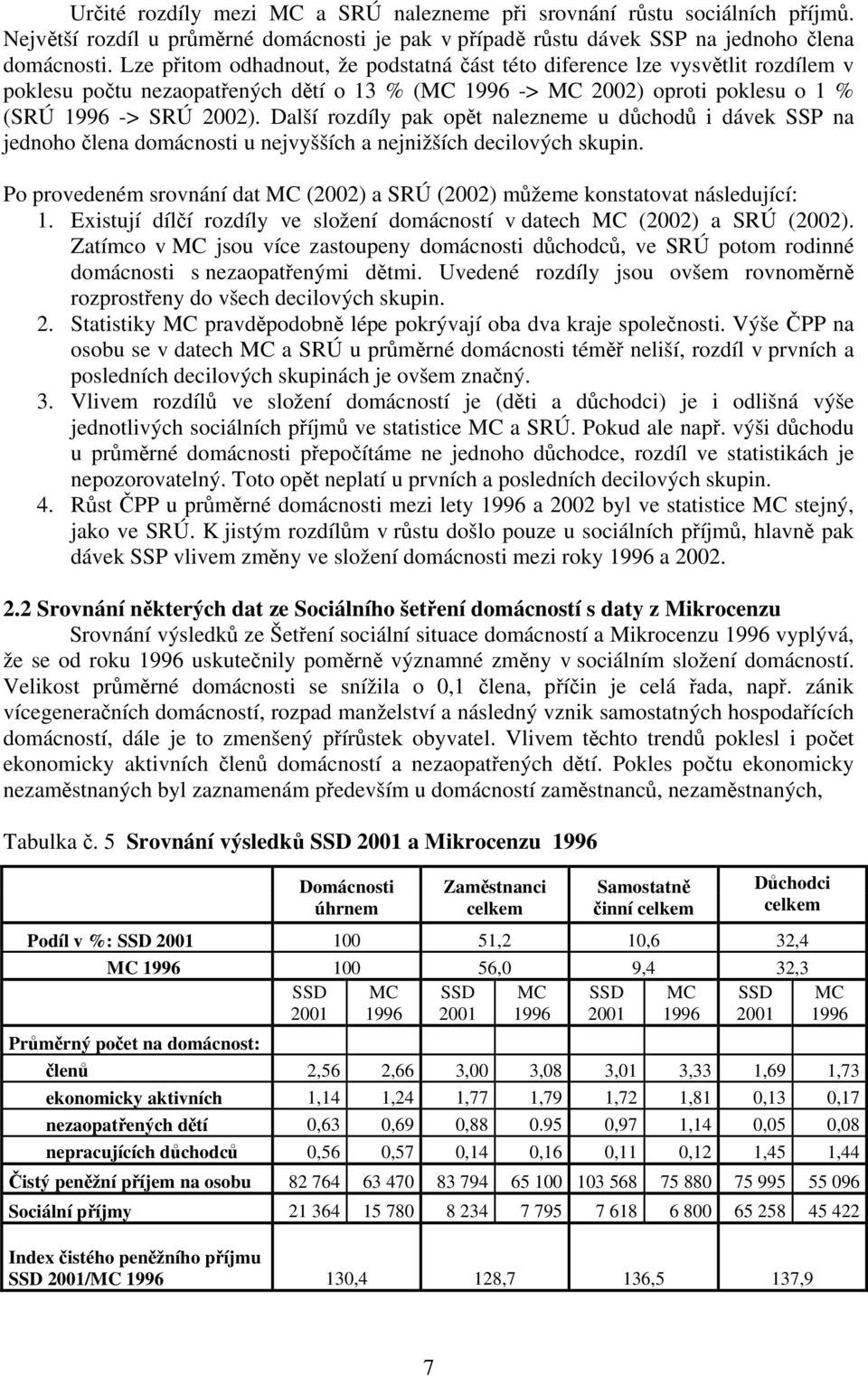 Další rozdíly pak opět nalezneme u důchodů i dávek SSP na jednoho člena domácnosti u nejvyšších a nejnižších decilových skupin.