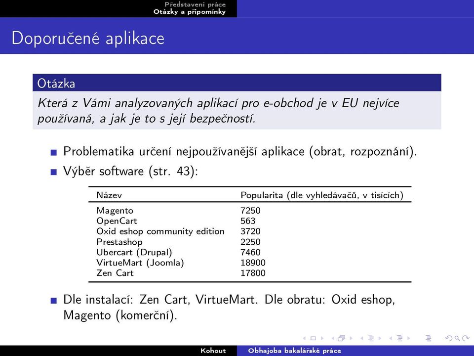 43): Název Magento 7250 OpenCart 563 Oxid eshop community edition 3720 Prestashop 2250 Ubercart (Drupal) 7460 VirtueMart