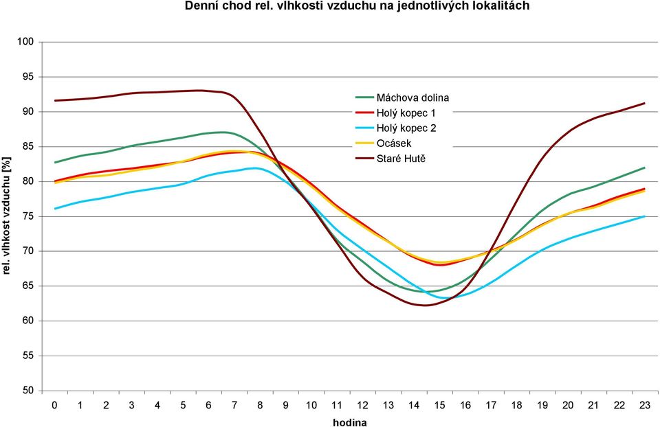 Máchova dolina Holý kopec 1 Holý kopec 2 Ocásek Staré Hutě 80