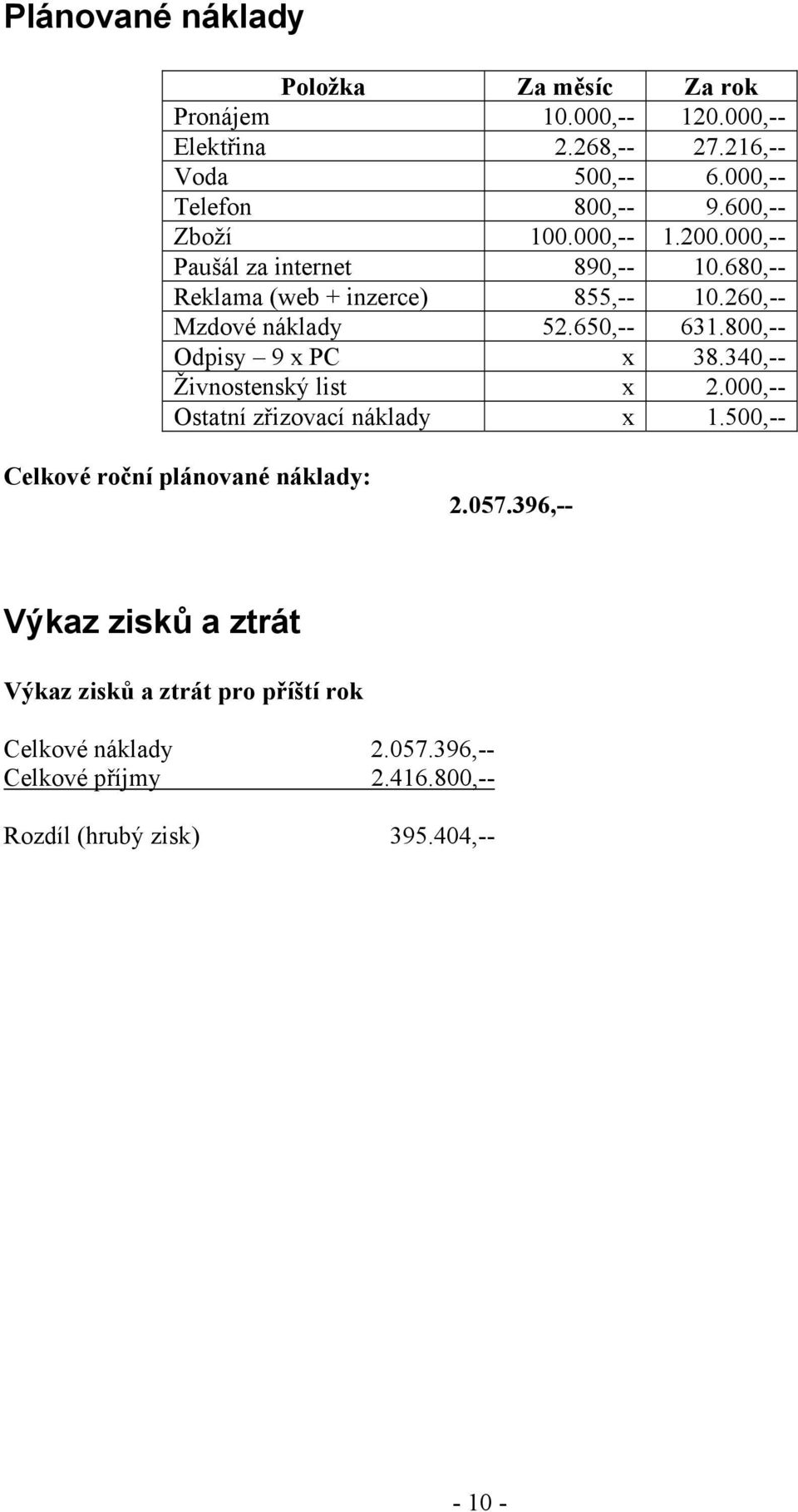 800,-- Odpisy 9 x PC x 38.340,-- Živnostenský list x 2.000,-- Ostatní zřizovací náklady x 1.500,-- Celkové roční plánované náklady: 2.057.