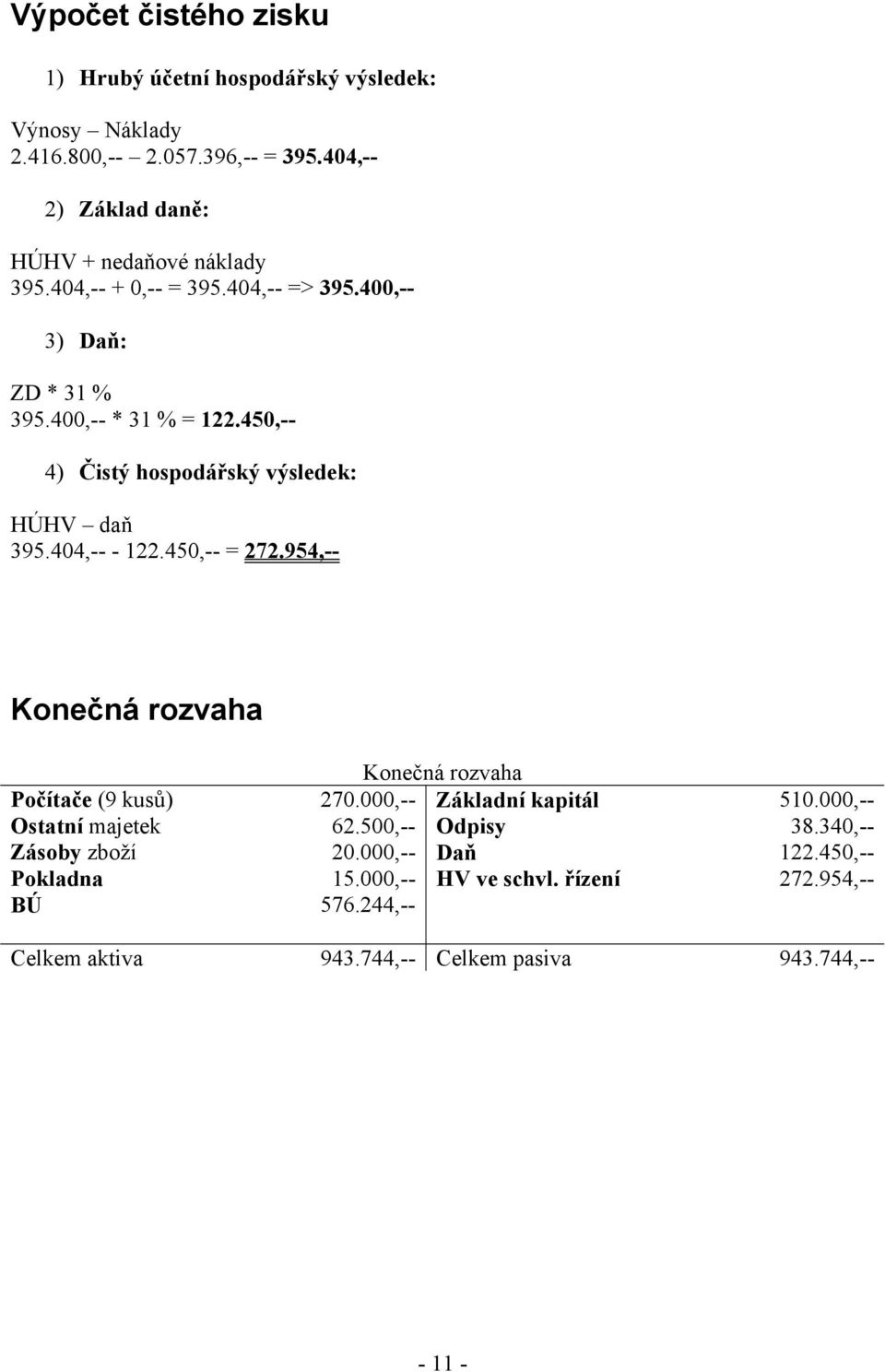 450,-- 4) Čistý hospodářský výsledek: HÚHV daň 395.404,-- - 122.450,-- = 272.954,-- Konečná rozvaha Konečná rozvaha Počítače (9 kusů) 270.