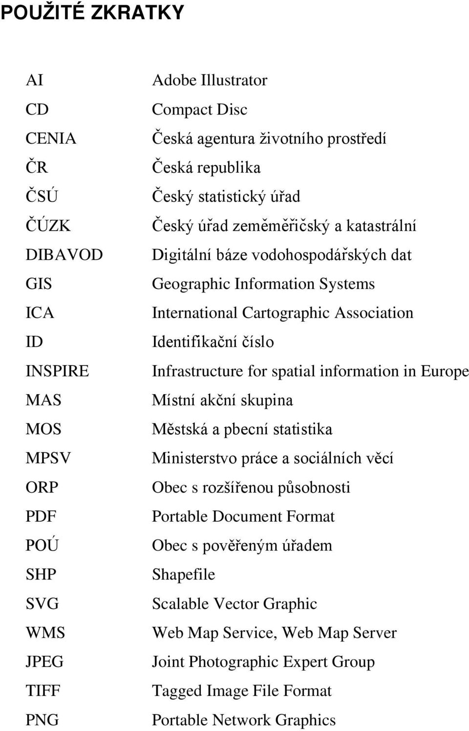 Association Identifikační číslo Infrastructure for spatial information in Europe Místní akční skupina Městská a pbecní statistika Ministerstvo práce a sociálních věcí Obec s rozšířenou