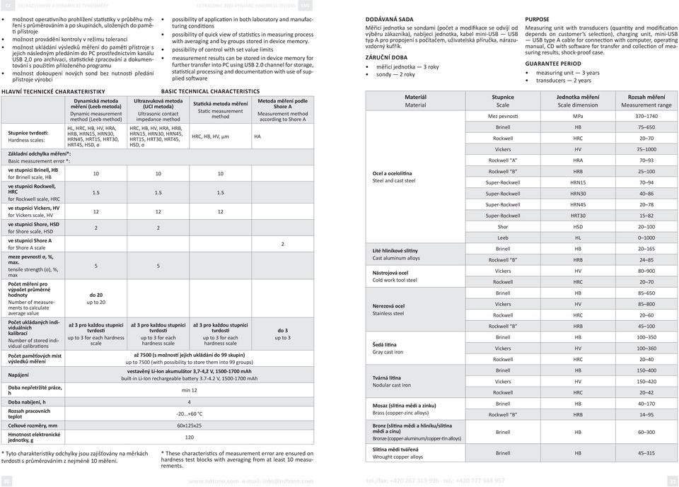 zpracování a dokumentování s použitím přiloženého programu možnost dokoupení nových sond bez nutnosti předání přístroje výrobci Stupnice tvrdosti: Hardness scales: Základní odchylka měření*: Basic