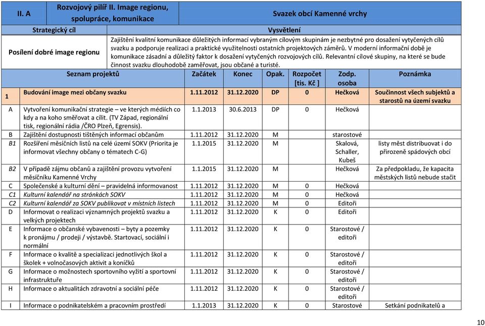 podporuje realizaci a praktické využitelnosti ostatních projektových záměrů.