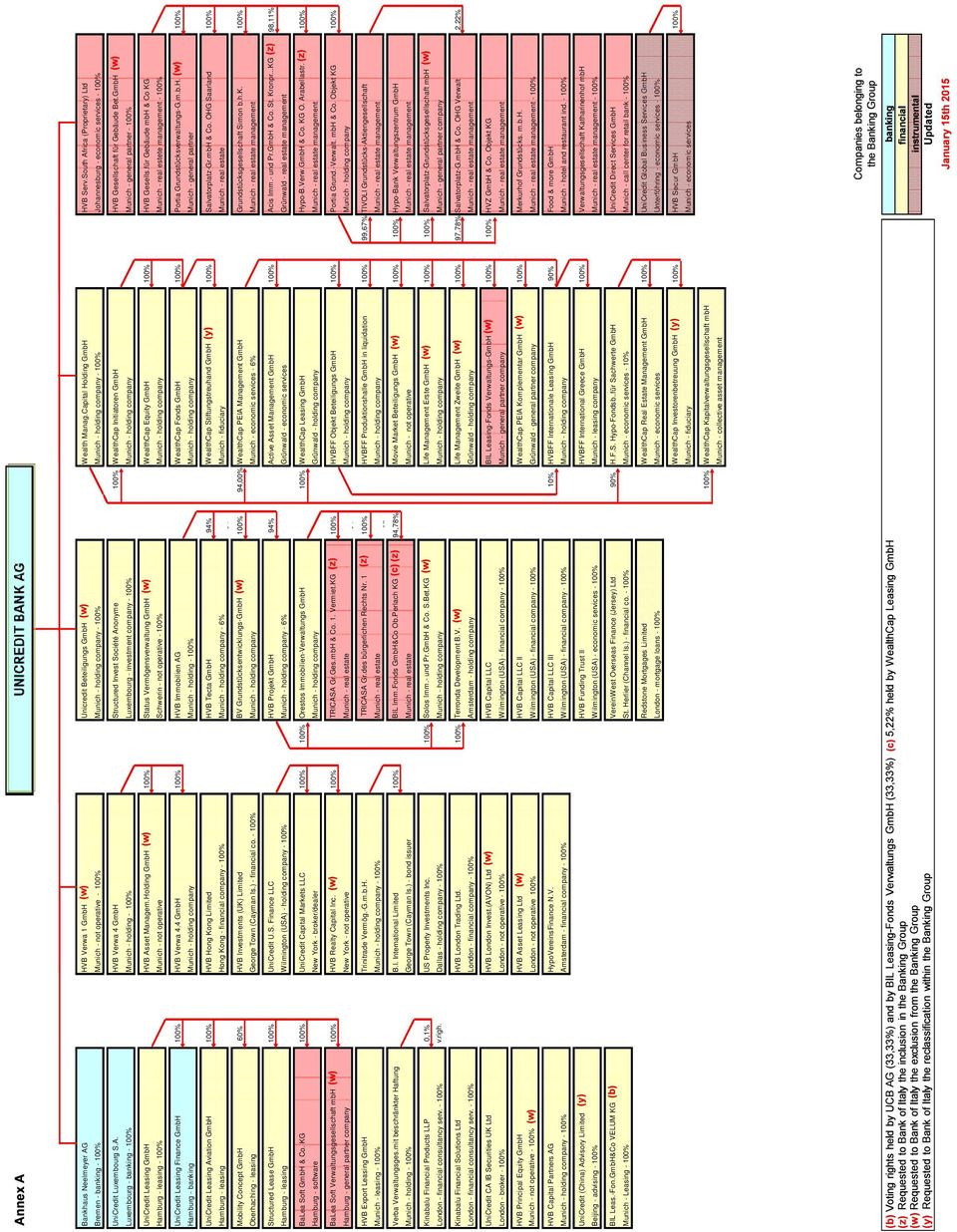 Luxembourg S.A. HVB Verwa 4 GmbH Structured Invest Société Anonyme 100% WealthCap Initiatoren GmbH HVB Gesellschaft für Gebäude Bet.
