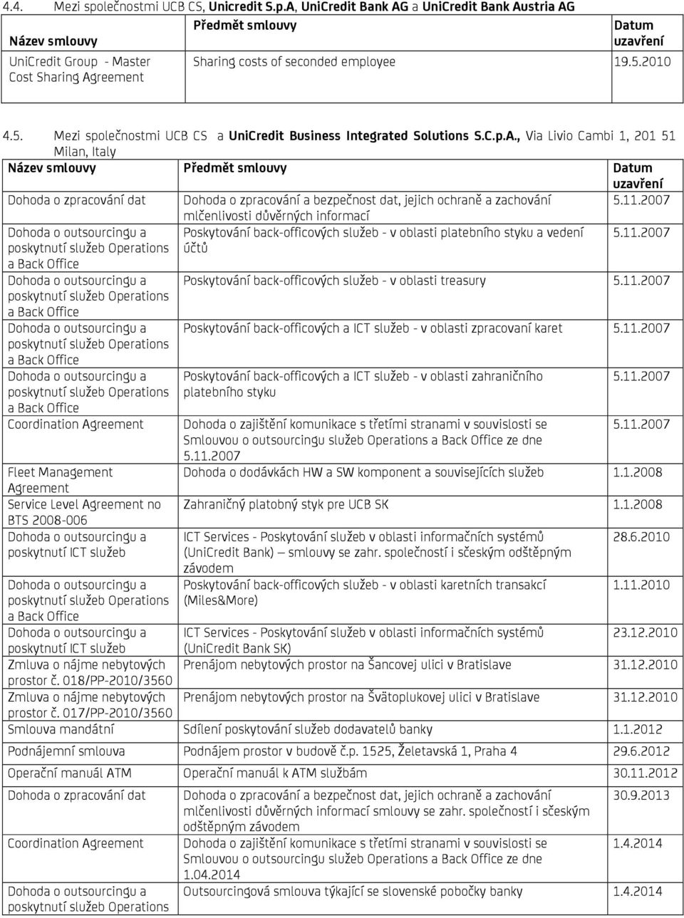 , Via Livio Cambi 1, 201 51 Milan, Italy Dohoda o zpracování dat Dohoda o zpracování a bezpečnost dat, jejich ochraně a zachování 5.11.