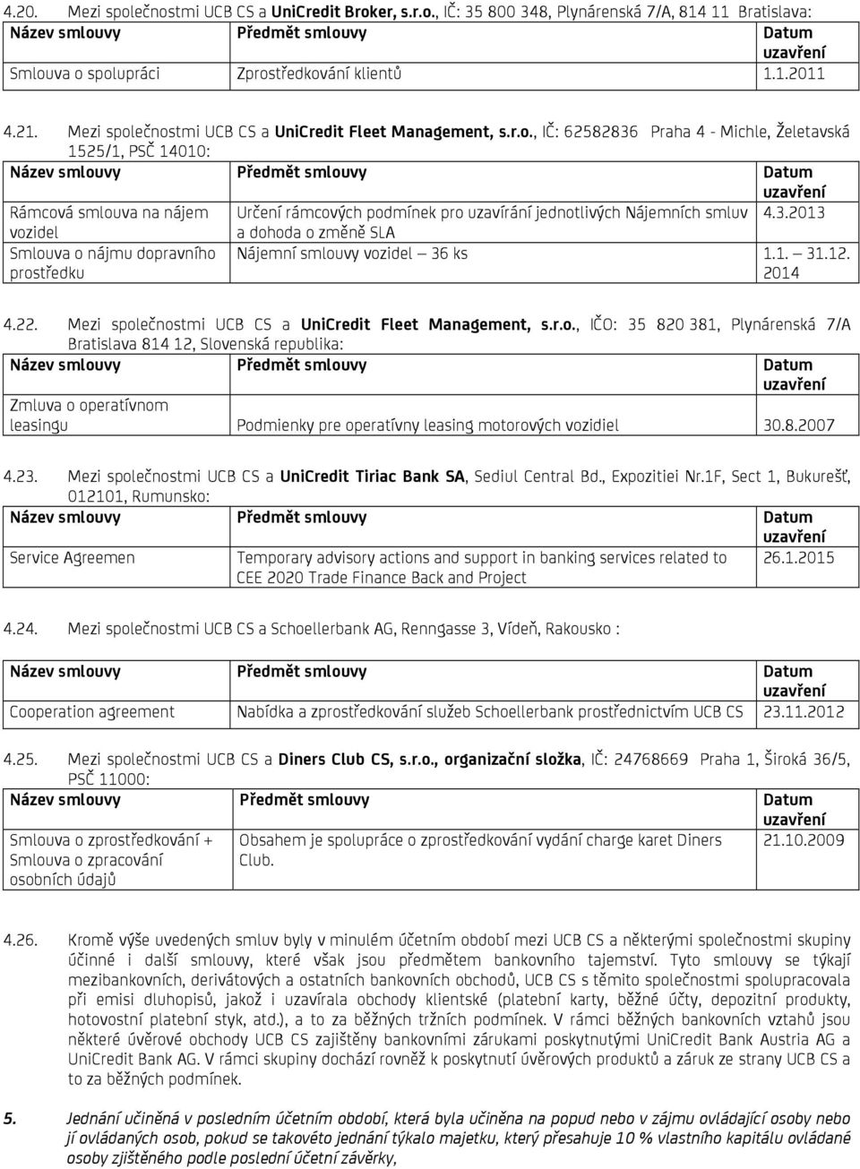 3.2013 vozidel Smlouva o nájmu dopravního prostředku a dohoda o změně SLA Nájemní smlouvy vozidel 36 ks 1.1. 31.12. 2014 4.22. Mezi společnostmi UCB CS a UniCredit Fleet Management, s.r.o., IČO: 35 820 381, Plynárenská 7/A Bratislava 814 12, Slovenská republika: Zmluva o operatívnom leasingu Podmienky pre operatívny leasing motorových vozidiel 30.