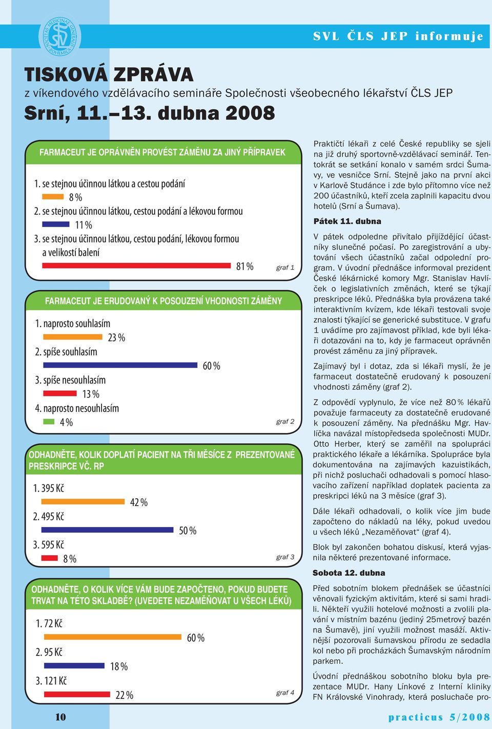 595 Kč provázena také interaktivním kvízem, FARMACEUT JE ERUDOVANÝ K POSOUZENÍ VHODNOSTI ZÁMĚNY 8% kde lékaři testovali svoje znalosti týkamgr.