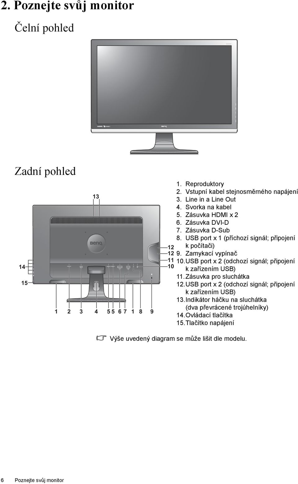 Zamykací vypínač 11 10.USB port x 2 (odchozí signál; připojení 10 k zařízením USB) 11. Zásuvka pro sluchátka 12.