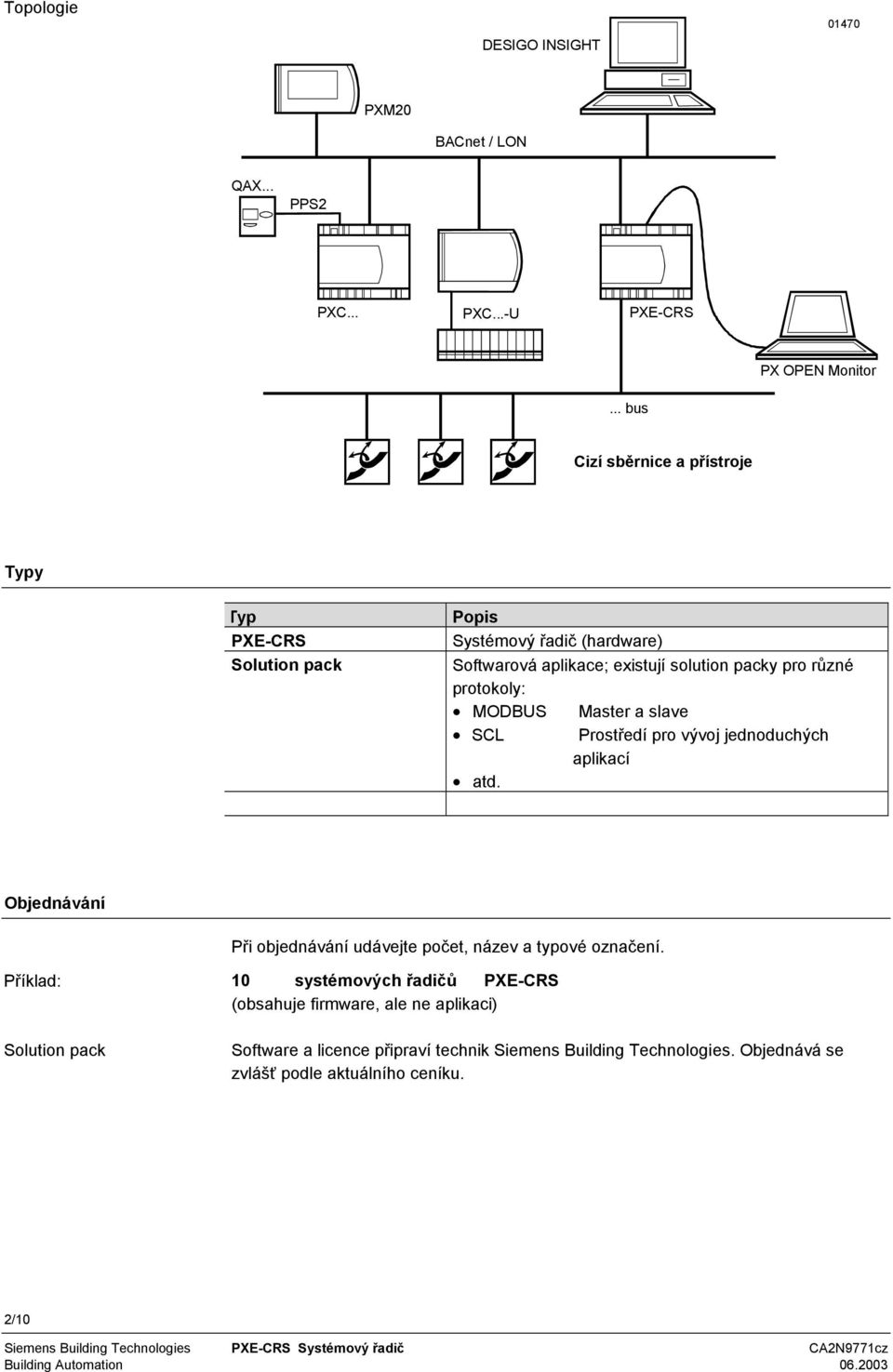 protokoly: MODBUS Master a slave SCL Prostředí pro vývoj jednoduchých aplikací atd. Objednávání Při objednávání udávejte počet, název a typové označení.