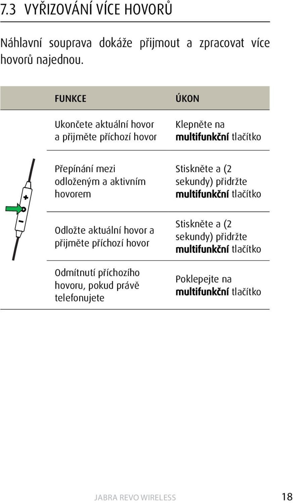 a aktivním hovorem Stiskněte a (2 sekundy) přidržte multifunkční tlačítko Odložte aktuální hovor a přijměte příchozí