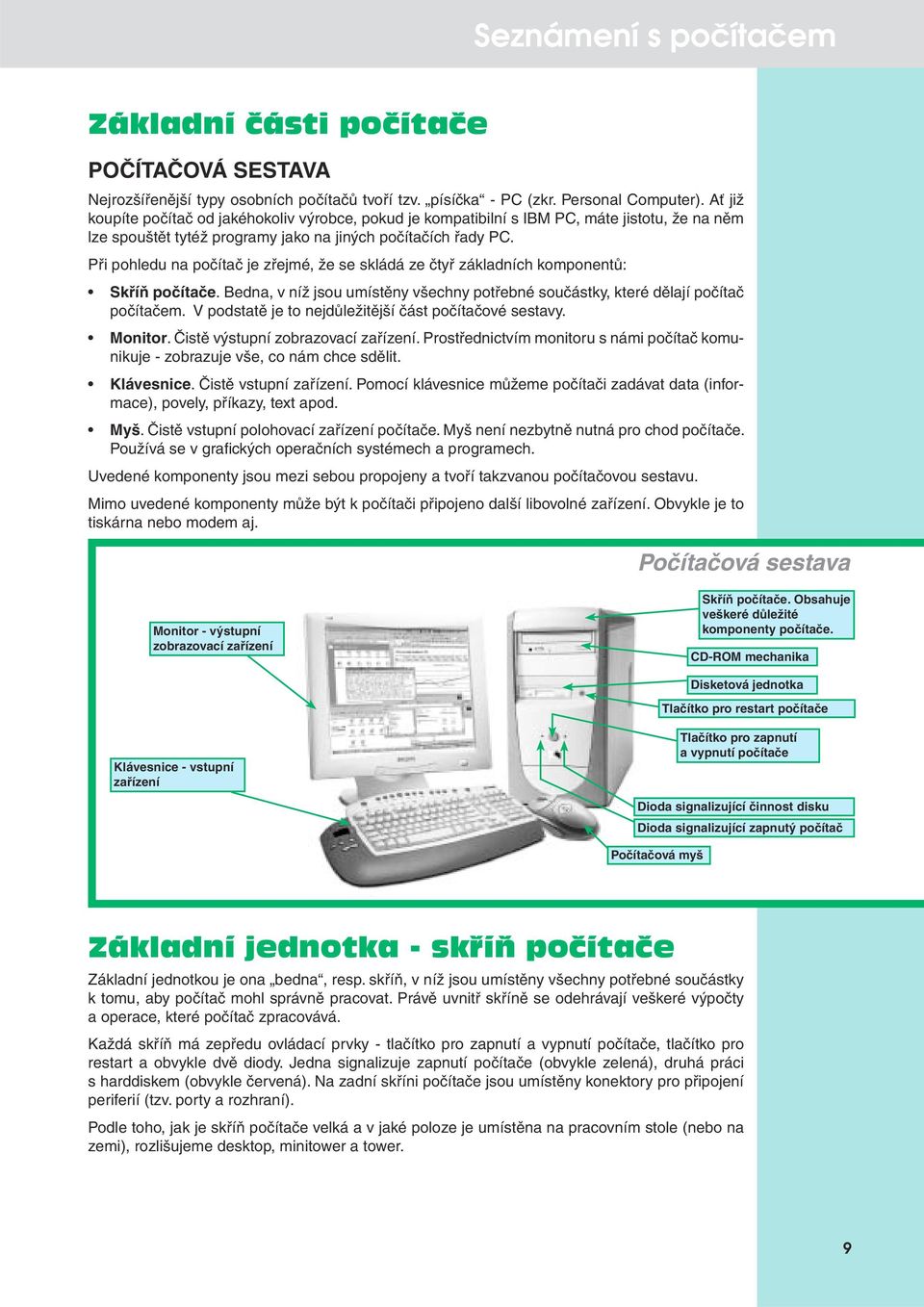 Při pohledu na počítač je zřejmé, že se skládá ze čtyř základních komponentů: Skříň počítače. Bedna, v níž jsou umístěny všechny potřebné součástky, které dělají počítač počítačem.