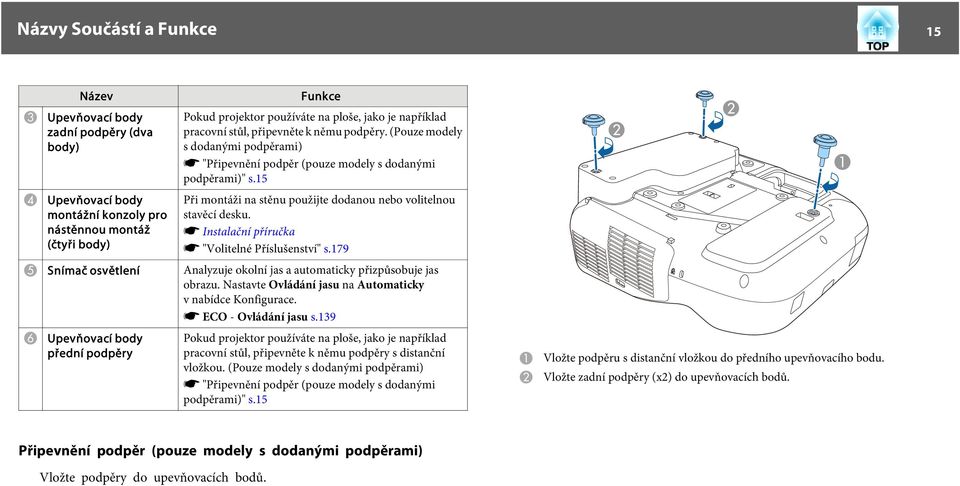 15 Při montáži n stěnu použijte dodnou nebo volitelnou stvěcí desku. s Instlční příručk s "Volitelné Příslušenství" s.179 E Snímč osvětlení Anlyzuje okolní js utomticky přizpůsobuje js obrzu.