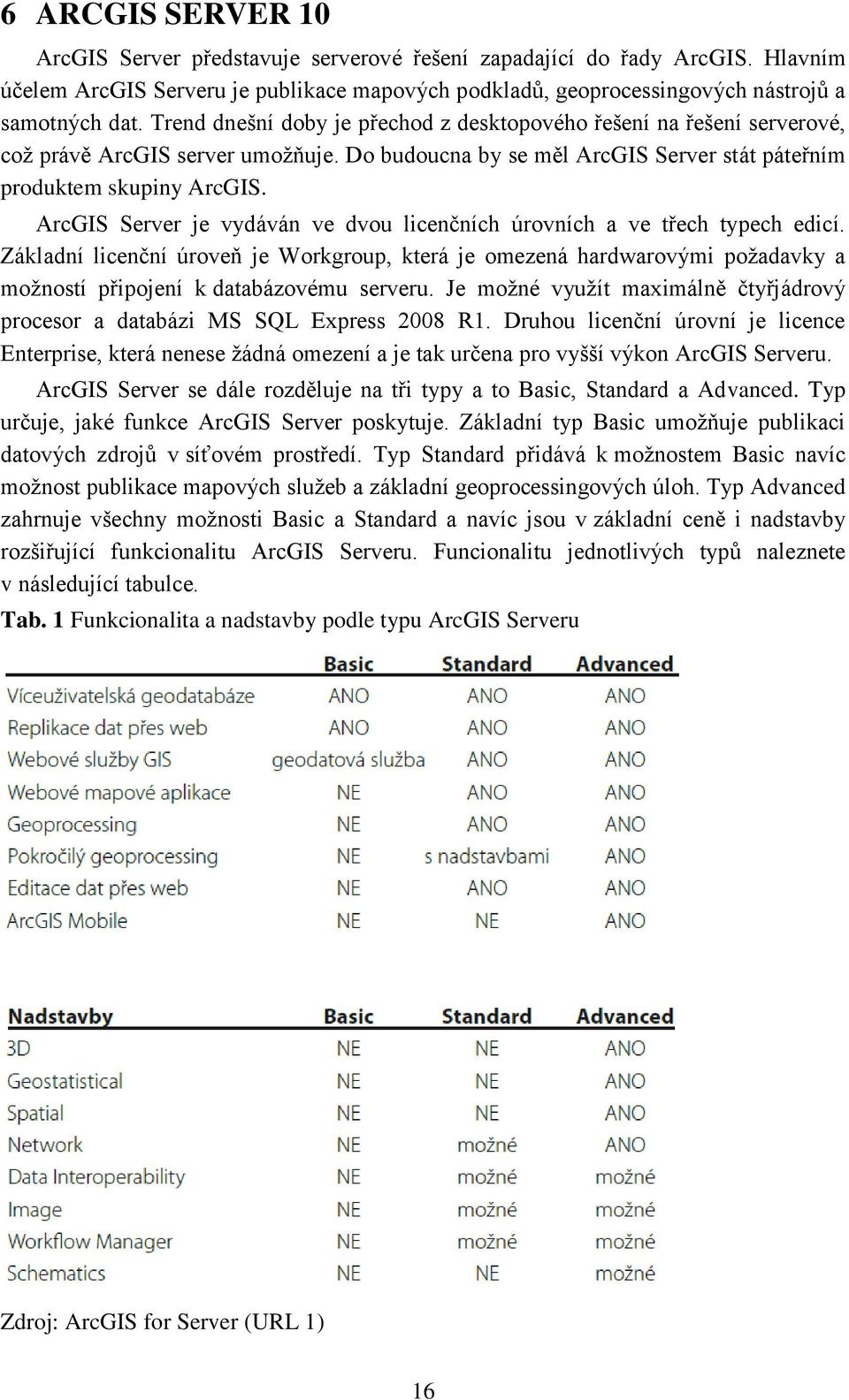 ArcGIS Server je vydáván ve dvou licenčních úrovních a ve třech typech edicí.