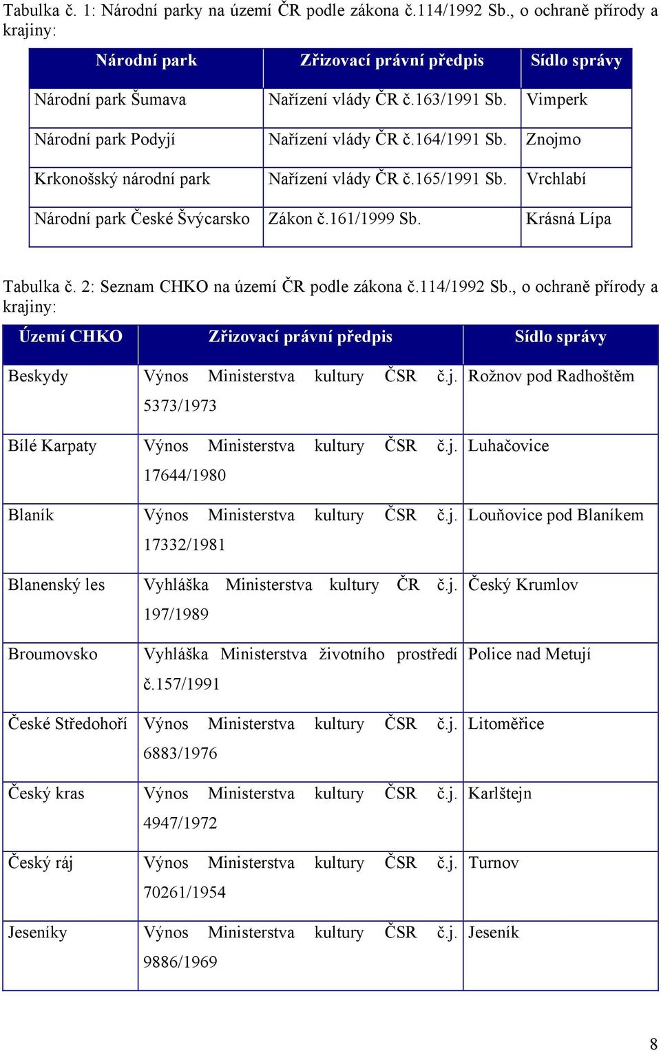 Krásná Lípa Tabulka č. 2: Seznam CHKO na území ČR podle zákona č.114/1992 Sb., o ochraně přírody a krajiny: Území CHKO Zřizovací právní předpis Sídlo správy Beskydy Výnos Ministerstva kultury ČSR č.j. 5373/1973 Bílé Karpaty Výnos Ministerstva kultury ČSR č.