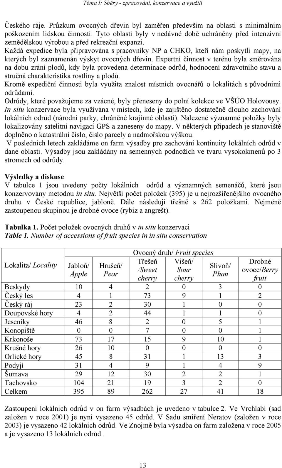 Každá expedice byla připravována s pracovníky NP a CHKO, kteří nám poskytli mapy, na kterých byl zaznamenán výskyt ovocných dřevin.