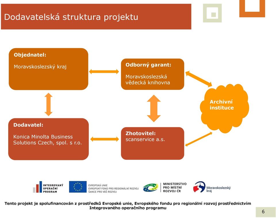 Moravskoslezská vědecká knihovna Archivní instituce Dodavatel: