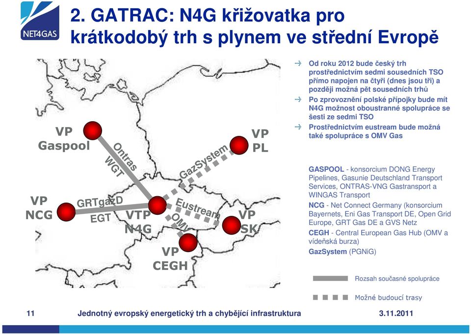 sedmi TSO Prostřednictvím eustream bude možná také spolupráce s OMV Gas GASPOOL - konsorcium DONG Energy Pipelines, Gasunie Deutschland Transport Services, ONTRAS-VNG Gastransport a WINGAS Transport