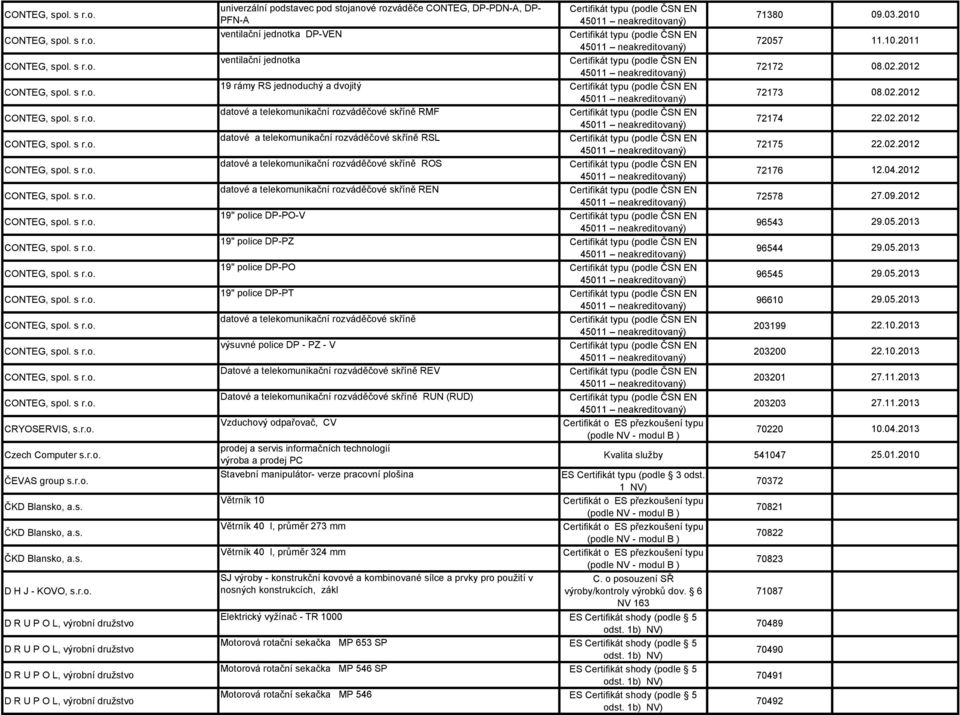 výrobní družstvo D R U P O L, výrobní družstvo univerzální podstavec pod stojanové rozváděče CONTEG, DP-PDN-A, DP- PFN-A ventilační jednotka DP-VEN ventilační jednotka 19 rámy RS jednoduchý a dvojitý