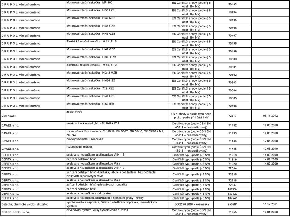 sekačka H 46 GZB Elektrická rotační sekačka H 43,E 16 Motorová rotační sekačka H 42 GZB Motorová rotační sekačka H 39, E 13 Elektrická rotační sekačka H 35, E 10 Motorová rotační sekačka H 313 MZB