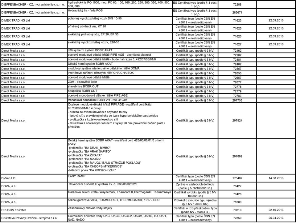 PO 60, 100, 160, 200, 250, 300, 350, 400, 500, 600, 800  Hydraulický lis - řada POS DIMEX TRADING Ltd pohonný vysokozdvižný vozík D/G 10-50 DIMEX TRADING Ltd přívěsný zdvihací vůz, KT 20 DIMEX