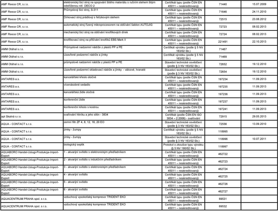 r.o. Průmyslové nadzemní nádrže z plastů PP a PE AMM Otáhal s.r.o. Uzavřené podzemní nádrže a jímky AMM Otáhal s.r.o. průmyslové nadzemní nádrže z plastů PP a PE (podle 3 NV AMM Otáhal s.r.o. Uzavřené podzemní skladovací nádrže a jímky - válcové, hranaté (podle 3 NV ANTARES a.