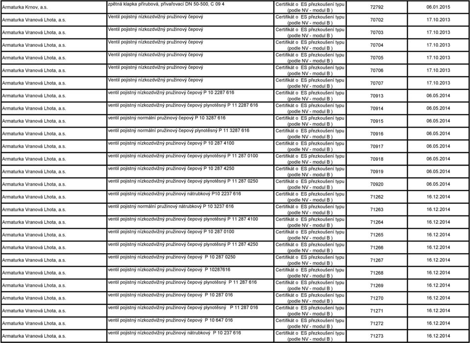 zpětná klapka přírubová, přivařovací DN 50-500, C 09 4 Ventil pojistný nízkozdvižný pružinový čepový Ventil pojistný nízkozdvižný pružinový čepový Ventil pojistný nízkozdvižný pružinový čepový Ventil