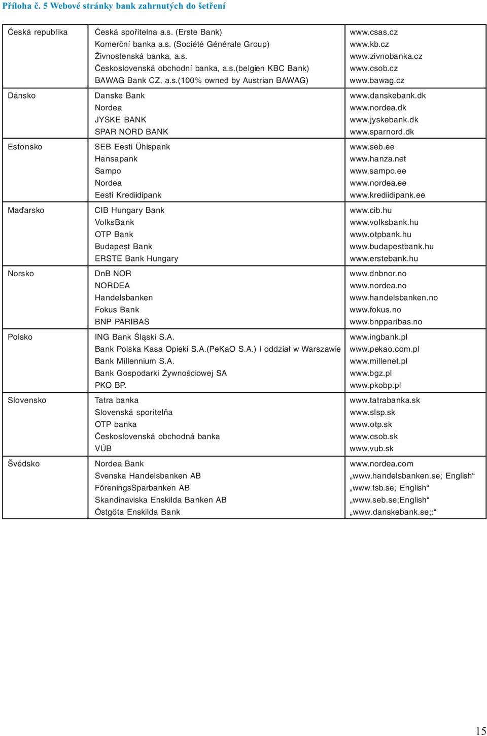 dk JYSKE BANK www.jyskebank.dk SPAR NORD BANK www.sparnord.dk Estonsko SEB Eesti Ühispank www.seb.ee Hansapank www.hanza.net Sampo www.sampo.ee Nordea www.nordea.ee Eesti Krediidipank www.