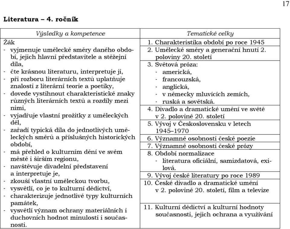 uplatňuje znalosti z literární teorie a poetiky, - dovede vystihnout charakteristické znaky různých literárních textů a rozdíly mezi nimi, - vyjadřuje vlastní proţitky z uměleckých děl, - zařadí