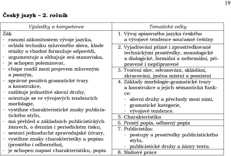 polemizovat, - chápe rozdíl mezi projevem mluveným a psaným, - správně pouţívá gramatické tvary a konstrukce, - rozlišuje jednotlivé slovní druhy, - orientuje se ve vývojových tendencích morfologie,