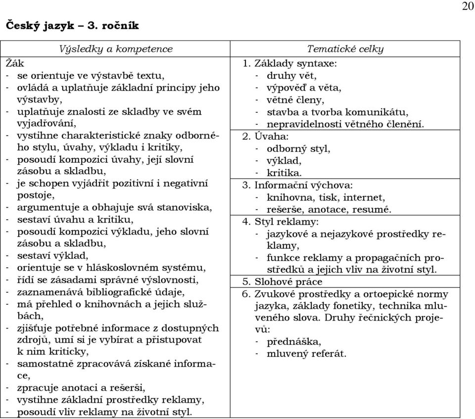 znaky odborného stylu, úvahy, výkladu i kritiky, - posoudí kompozici úvahy, její slovní zásobu a skladbu, - je schopen vyjádřit pozitivní i negativní postoje, - argumentuje a obhajuje svá stanoviska,