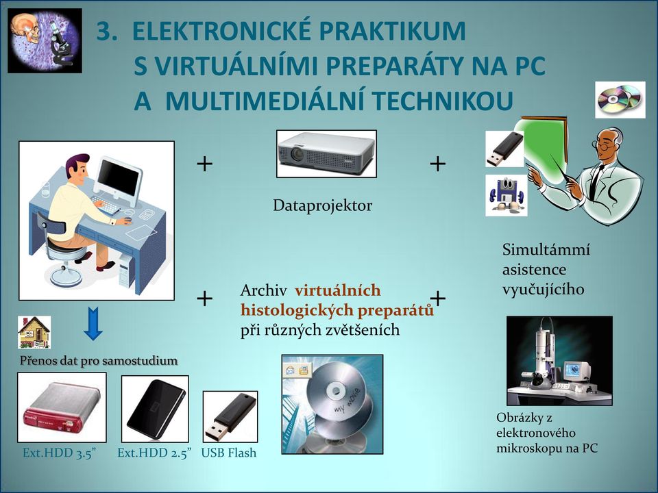 při různých zvětšeních Simultámmí asistence vyučujícího Přenos dat pro