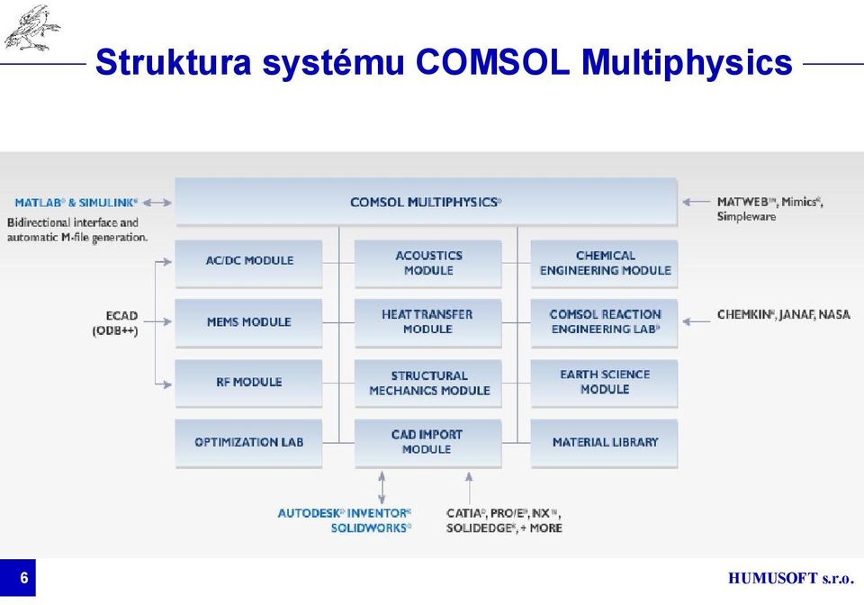 COMSOL