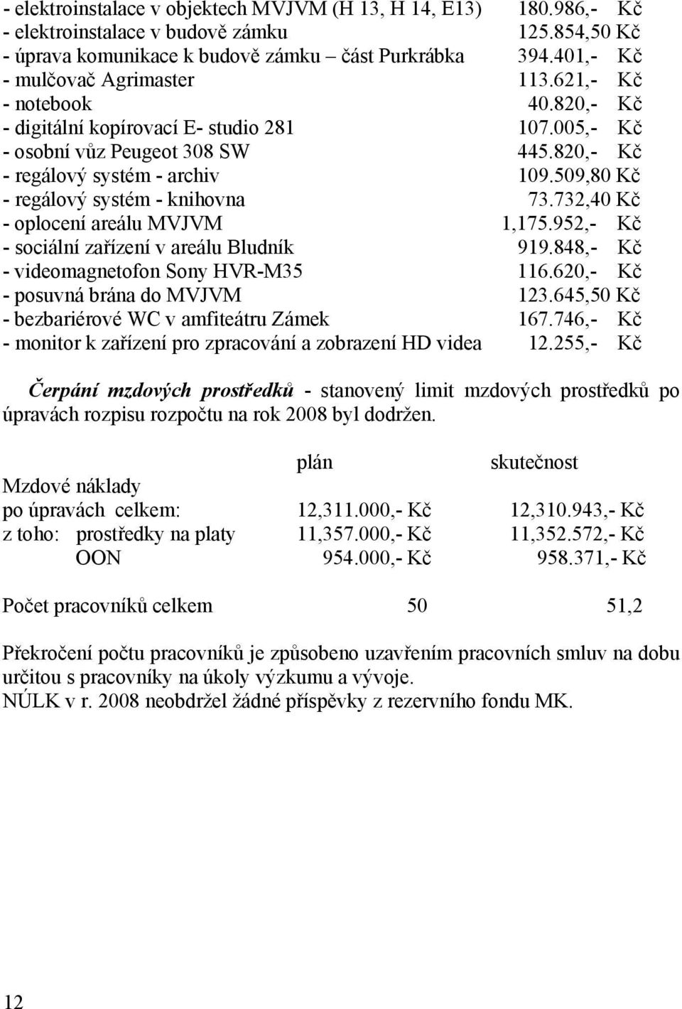 509,80 Kč - regálový systém - knihovna 73.732,40 Kč - oplocení areálu MVJVM 1,175.952,- Kč - sociální zařízení v areálu Bludník 919.848,- Kč - videomagnetofon Sony HVR-M35 116.