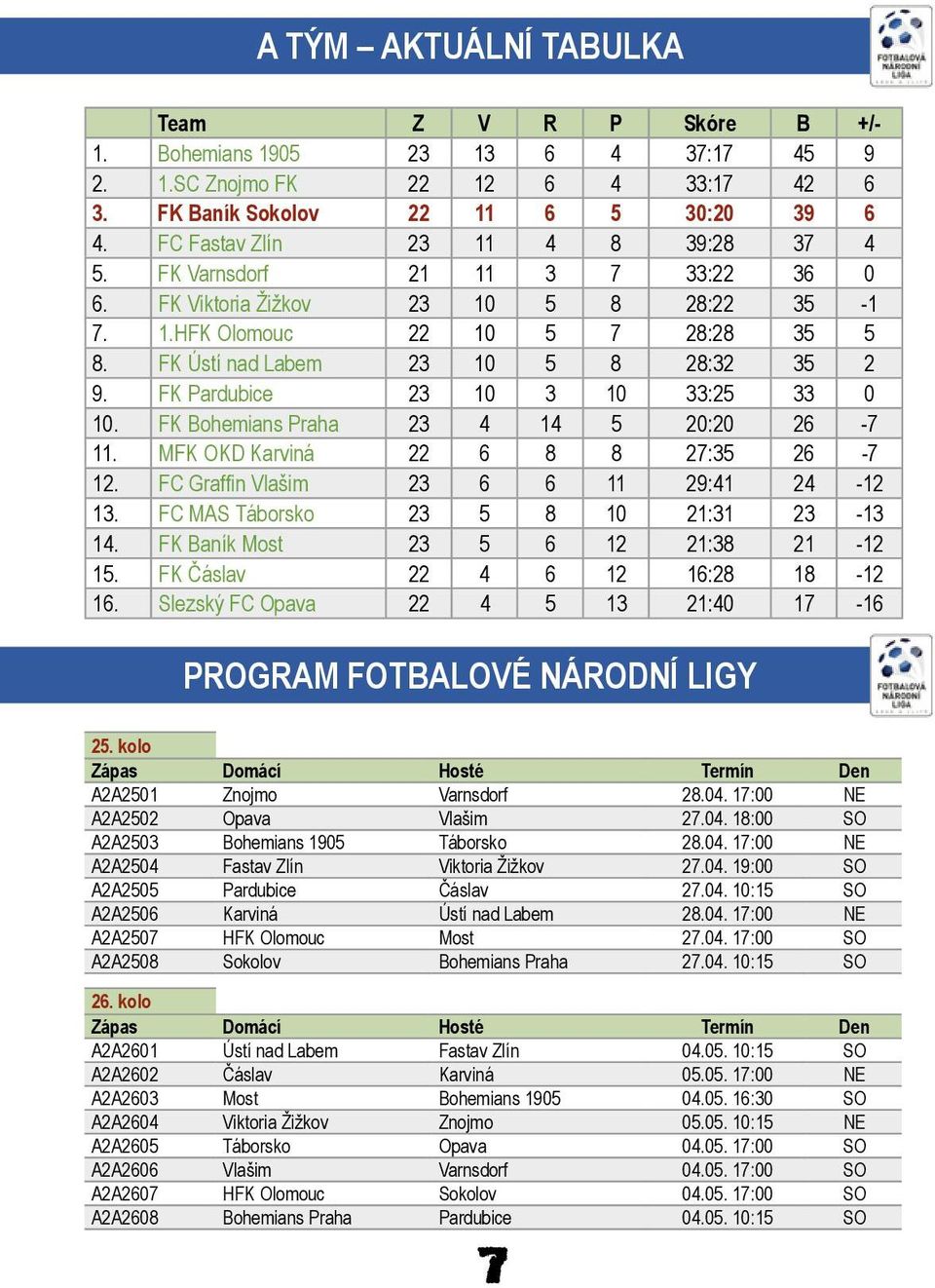 FK Pardubice 23 10 3 10 33:25 33 0 10. FK Bohemians Praha 23 4 14 5 20:20 26-7 11. MFK OKD Karviná 22 6 8 8 27:35 26-7 12. FC Graffin Vlašim 23 6 6 11 29:41 24-12 13.